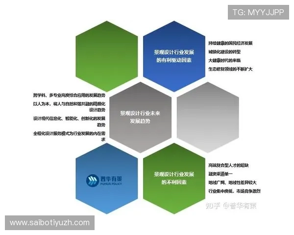 摩纳哥官方娱乐城的未来发展规划与行业趋势预测